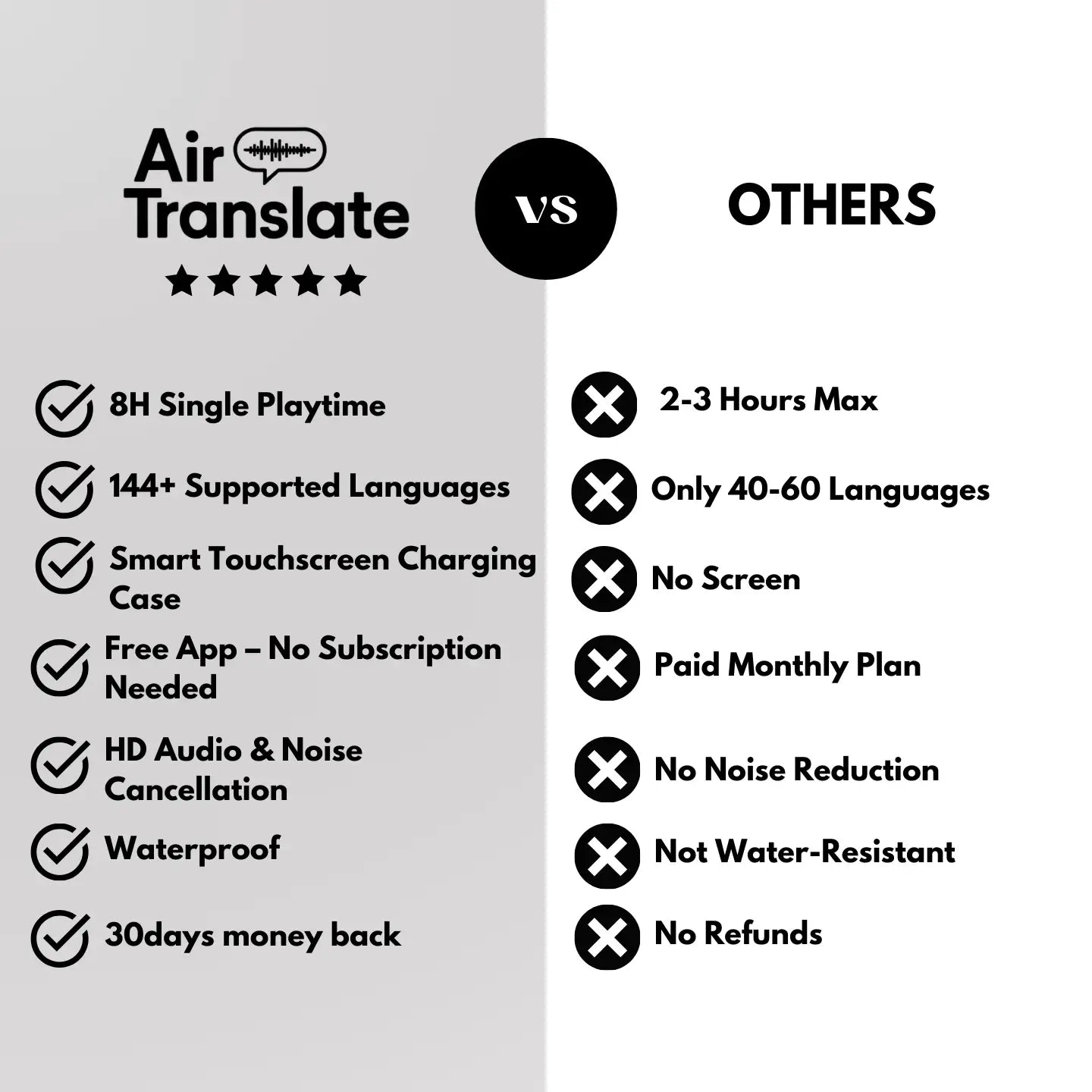 AirTranslate® Translator Earbuds